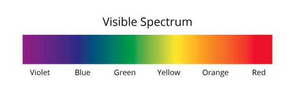 Visible Spectrum